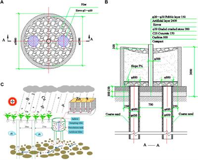 Influence of constructed rapid infiltration system on groundwater recharge and quality